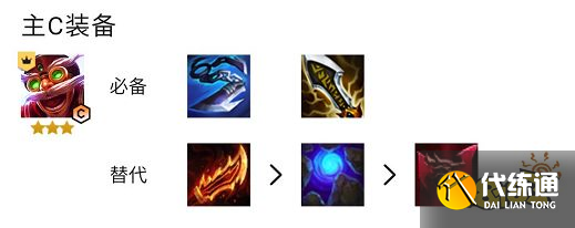 云顶之弈S7金鳞炮手怎么玩 金鳞炮手阵容玩法推荐