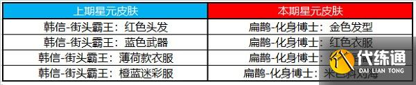 王者荣耀许愿屋6月奖池更新一览2022