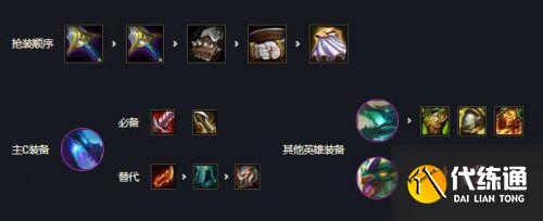 金铲铲之战全龙神阵容怎么玩