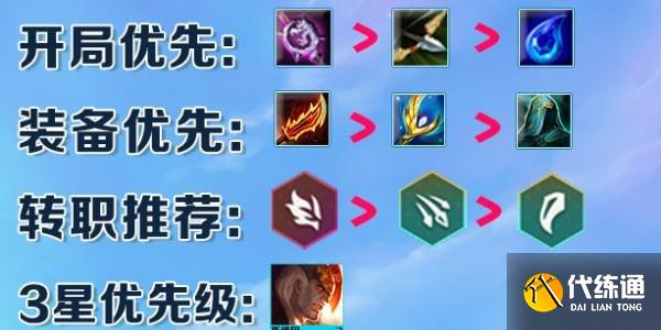 云顶之弈s7换形师阵容玩法攻略 云顶之弈s7换形师阵容玩法攻略