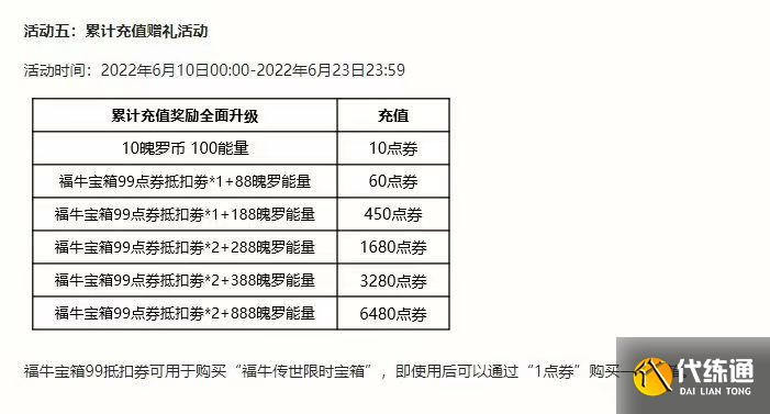 英雄联盟手游新版本福牛传世宝箱上线，寡妇大削弱，将跌落神坛？