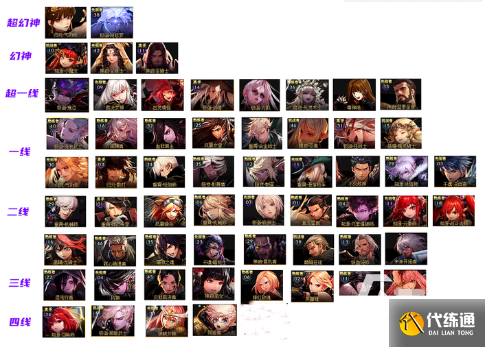 DNF职业排行2022最新排名 DNF职业排行2022最新排名