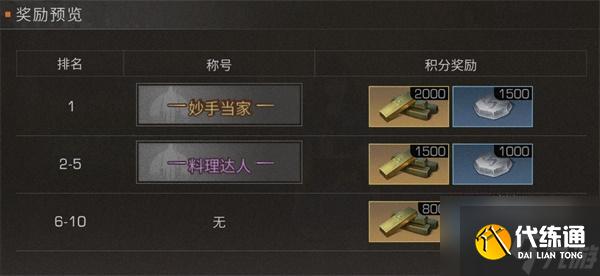 明日之后料理大赛2022全攻略