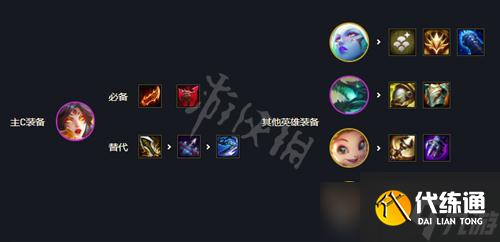 《云顶之弈》s7金鳞龙阵容怎么搭配？s7金鳞龙阵容介绍