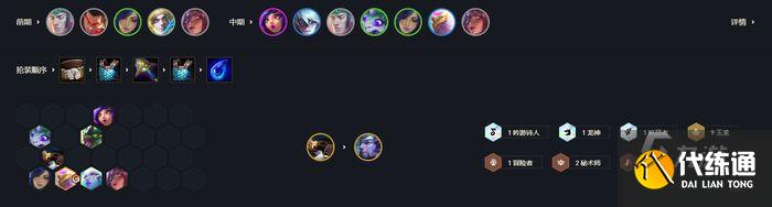 云顶之弈s7玉龙阵容攻略 玉龙阵容上手指南