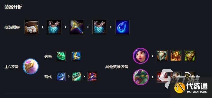 云顶之弈s7玉龙阵容攻略 玉龙阵容上手指南