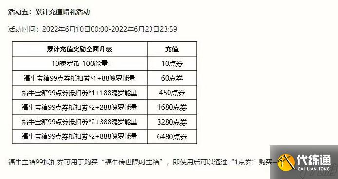 英雄联盟手游3.2B版本福牛传世宝箱上线,消极游戏将严惩