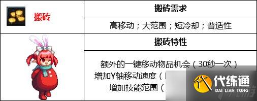 《DNF》105级搬砖流装备搭配攻略