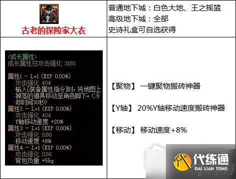 《DNF》105级搬砖流装备搭配攻略