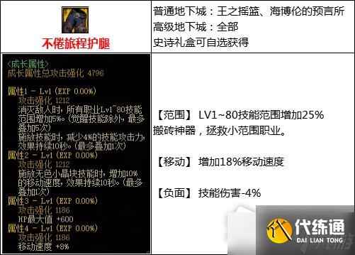《DNF》105级搬砖流装备搭配攻略