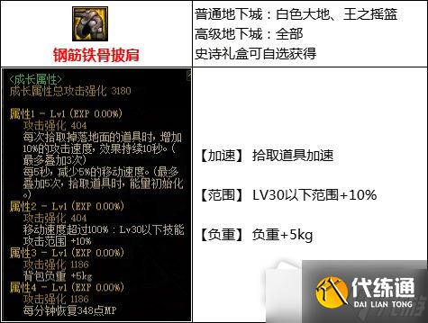 《DNF》105级搬砖流装备搭配攻略