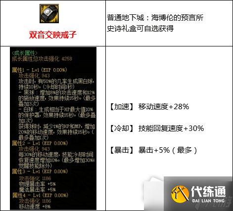 《DNF》105级搬砖流装备搭配攻略