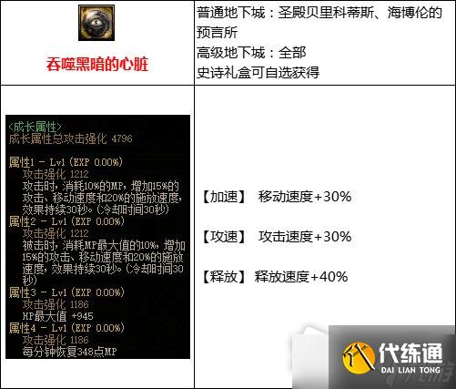 《DNF》105级搬砖流装备搭配攻略