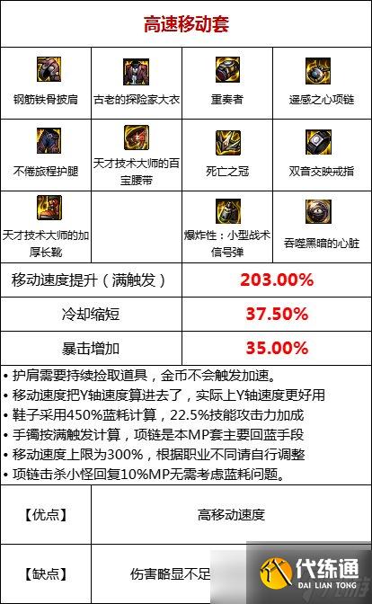 《DNF》105级搬砖流装备搭配攻略