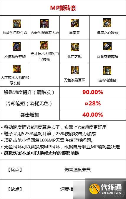 《DNF》105级搬砖流装备搭配攻略