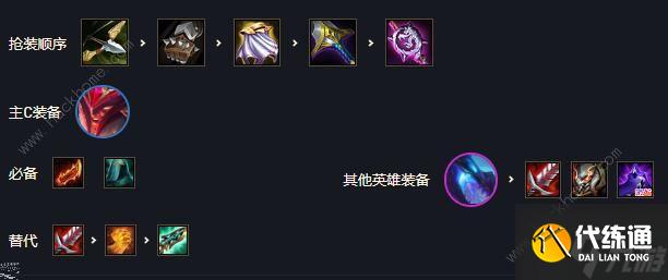 云顶之弈s7四射手韦鲁斯阵容怎么搭配 s7四射手韦鲁斯阵容运营详解