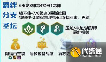 云顶之弈S7玉龙换形乌鸦阵容推荐：玉龙换形乌鸦阵容装备羁绊搭配攻略[多图]图片2