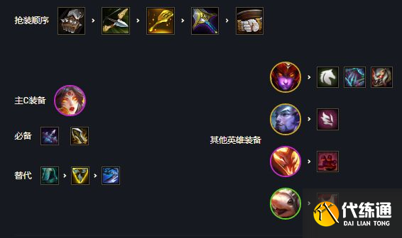 云顶之弈怒翼龙怎么玩？s7怒翼龙阵容搭配攻略[多图]图片2