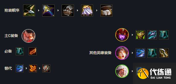云顶之弈怒翼龙怎么玩？s7怒翼龙阵容搭配攻略[多图]图片6
