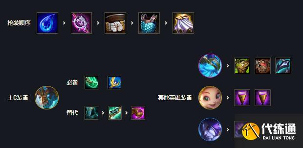 《云顶之弈》S7风暴龙九五阵容推荐