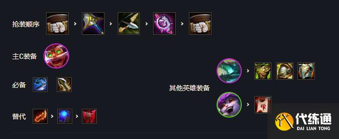 《云顶之弈》S7金鳞炮手库奇阵容推荐