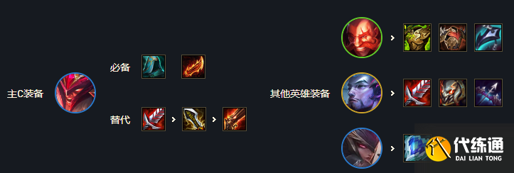 《云顶之弈》屠龙狂刃阵容搭配攻略