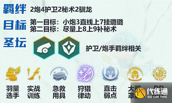 《云顶之弈》s7护卫炮阵容玩法推荐