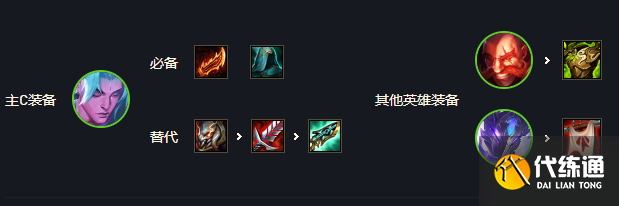 《云顶之弈》护卫幻镜永恩阵容搭配攻略