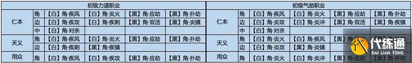 《天涯明月刀手游》120级经纬棋子搭配推荐