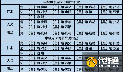 《天涯明月刀手游》120级经纬棋子搭配推荐