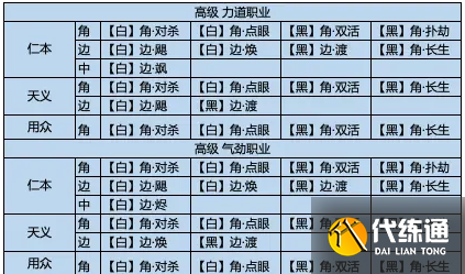 《天涯明月刀手游》120级经纬棋子搭配推荐