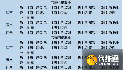 《天涯明月刀手游》120级经纬棋子搭配推荐