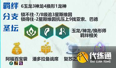 《云顶之弈》S7玉龙换形乌鸦阵容玩法推荐