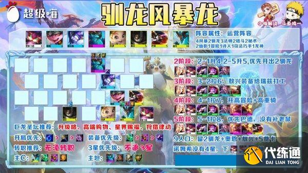 云顶之弈风暴龙怎么玩？s7风暴龙阵容羁绊搭配推荐[多图]图片2