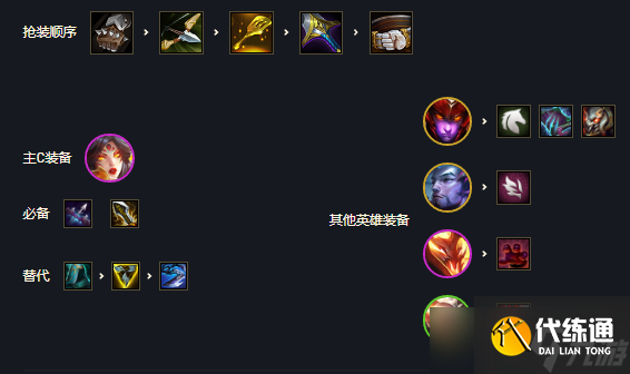 《云顶之弈手游》怒翼龙霞怎么玩？怒翼射手霞阵容
