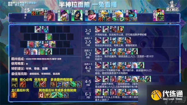 云顶之弈s7阵容推荐图表：S7最强阵容搭配推荐