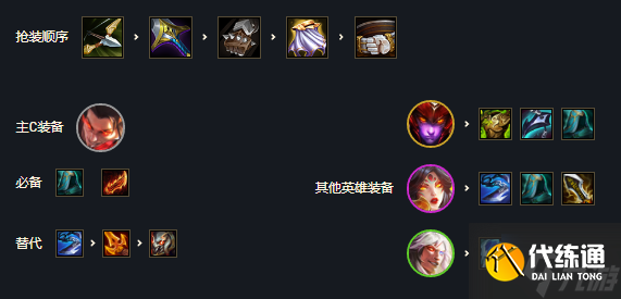 《云顶之弈手游》怒翼龙拳阵容分享 S7赌腕豪怎么玩