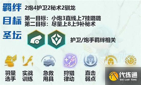 云顶之弈s7护卫炮阵容装备推荐