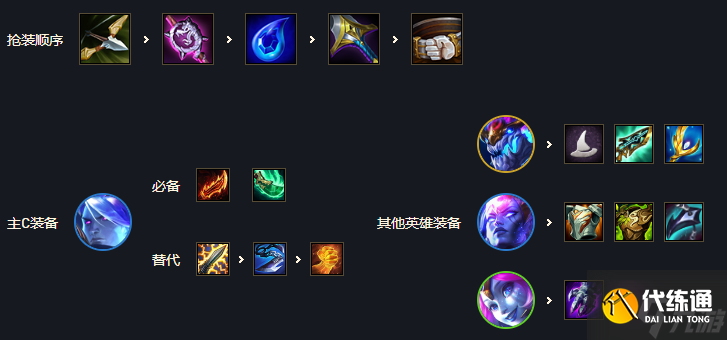 云顶之弈S7星界龙什么阵容厉害 云顶之弈S7星界龙最强阵容推荐