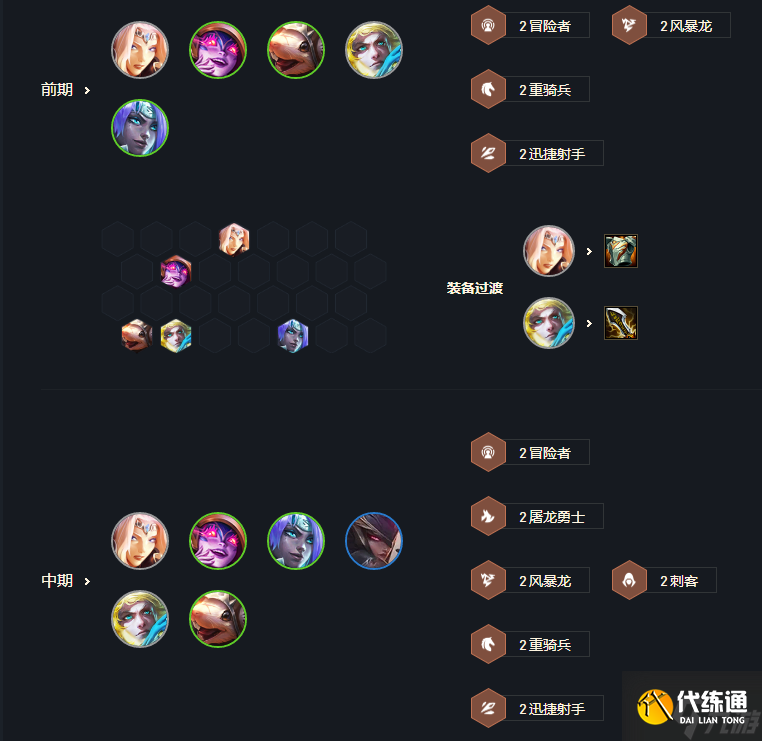 云顶之弈S7冒险者阵容怎么玩 云顶之弈S7冒险者阵容玩法攻略