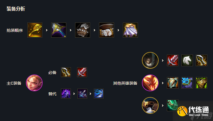 云顶之弈S7冒险者阵容怎么玩 云顶之弈S7冒险者阵容玩法攻略