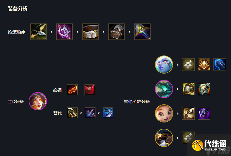 云顶之弈S7吟游诗人怎么玩 云顶之弈S7吟游诗人阵容分享