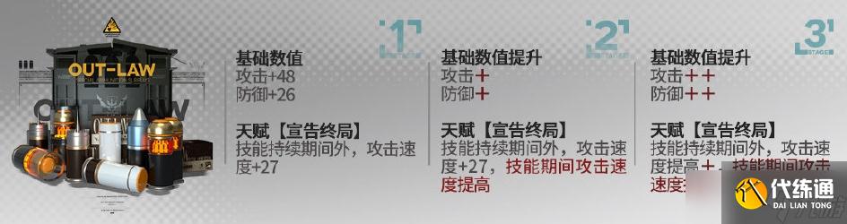 《明日方舟》菲亚梅塔模组升级效果介绍