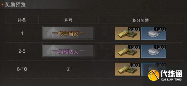 明日之后料理大赛攻略大全 2022料理大赛菜单配方汇总[多图]图片2