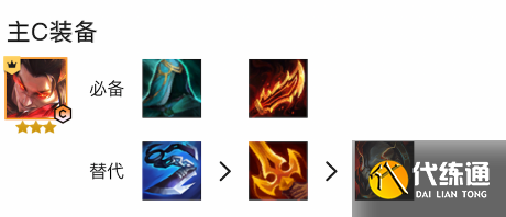 云顶之弈9怒翼龙阵容推荐：s7怒翼龙腕豪玩法攻略[多图]图片2