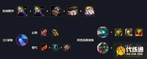 金铲铲之战全龙神阵容怎么玩