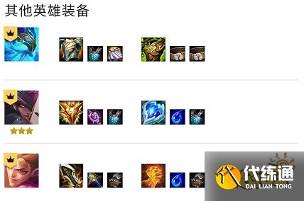 云顶之弈S7六刺拉夫阵容怎么玩 六刺拉夫阵容推荐