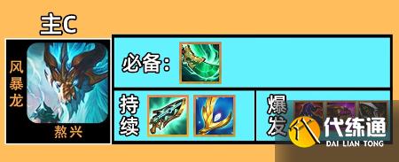 云顶之弈s7熬兴阵容推荐：驯龙95熬兴阵容玩法攻略[多图]图片2