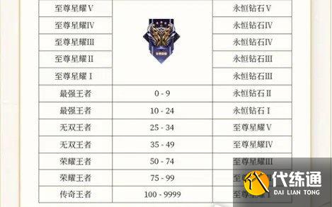 王者荣耀s28段位继承表一览 s28段位继承机制详解