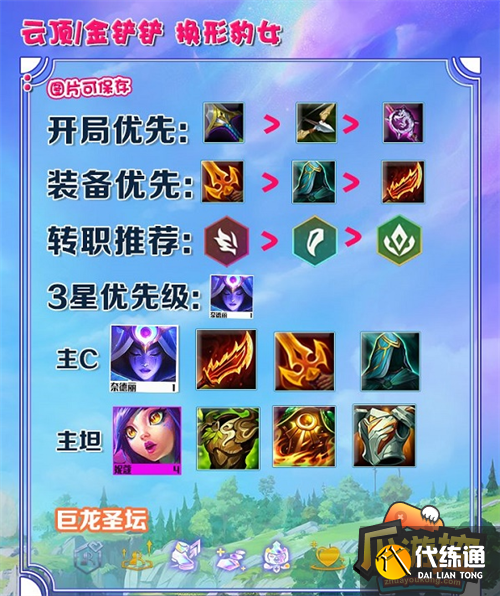 金铲铲之战S7换形豹女阵容搭配攻略3.png